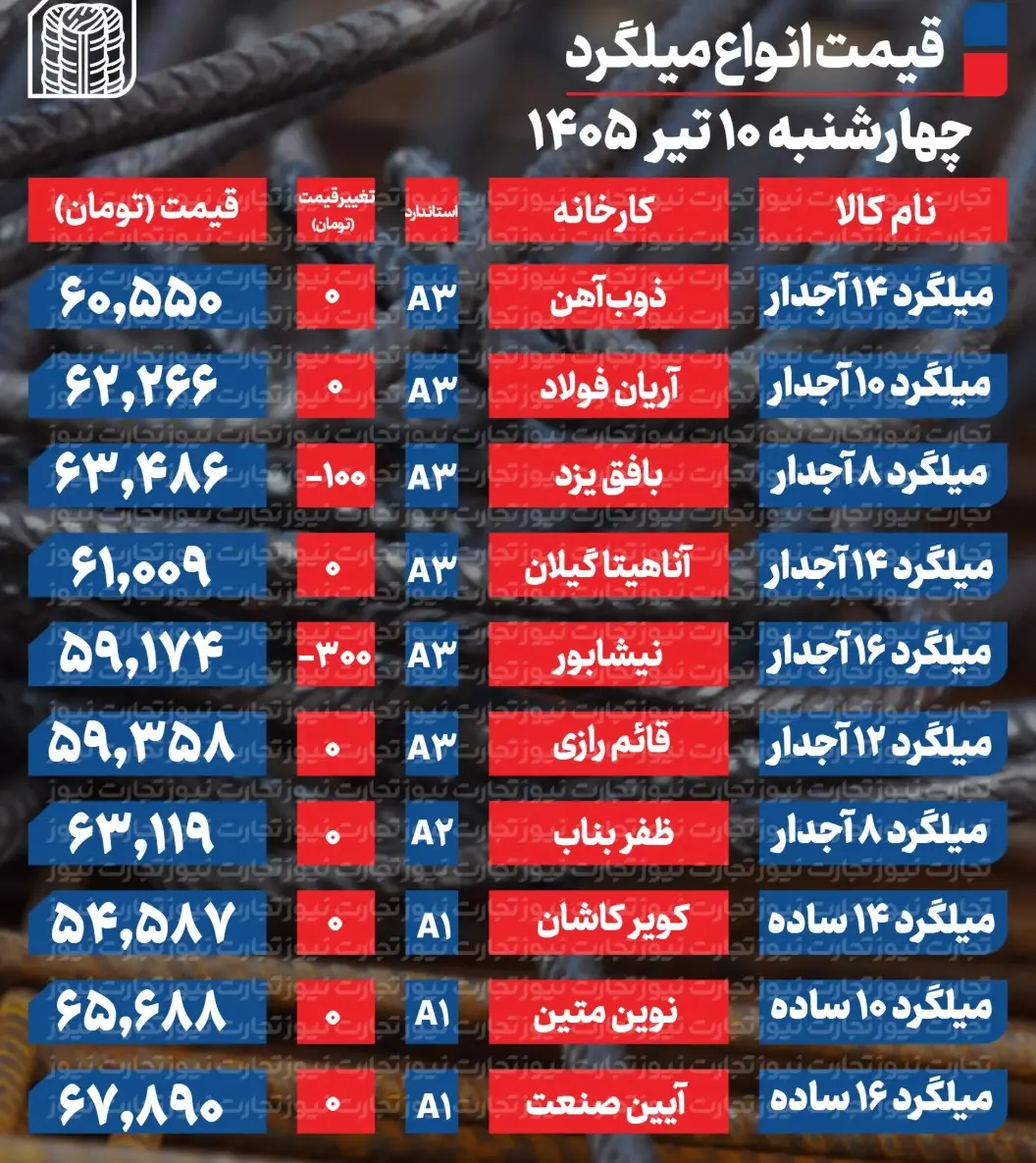 میلگرد ۱۰