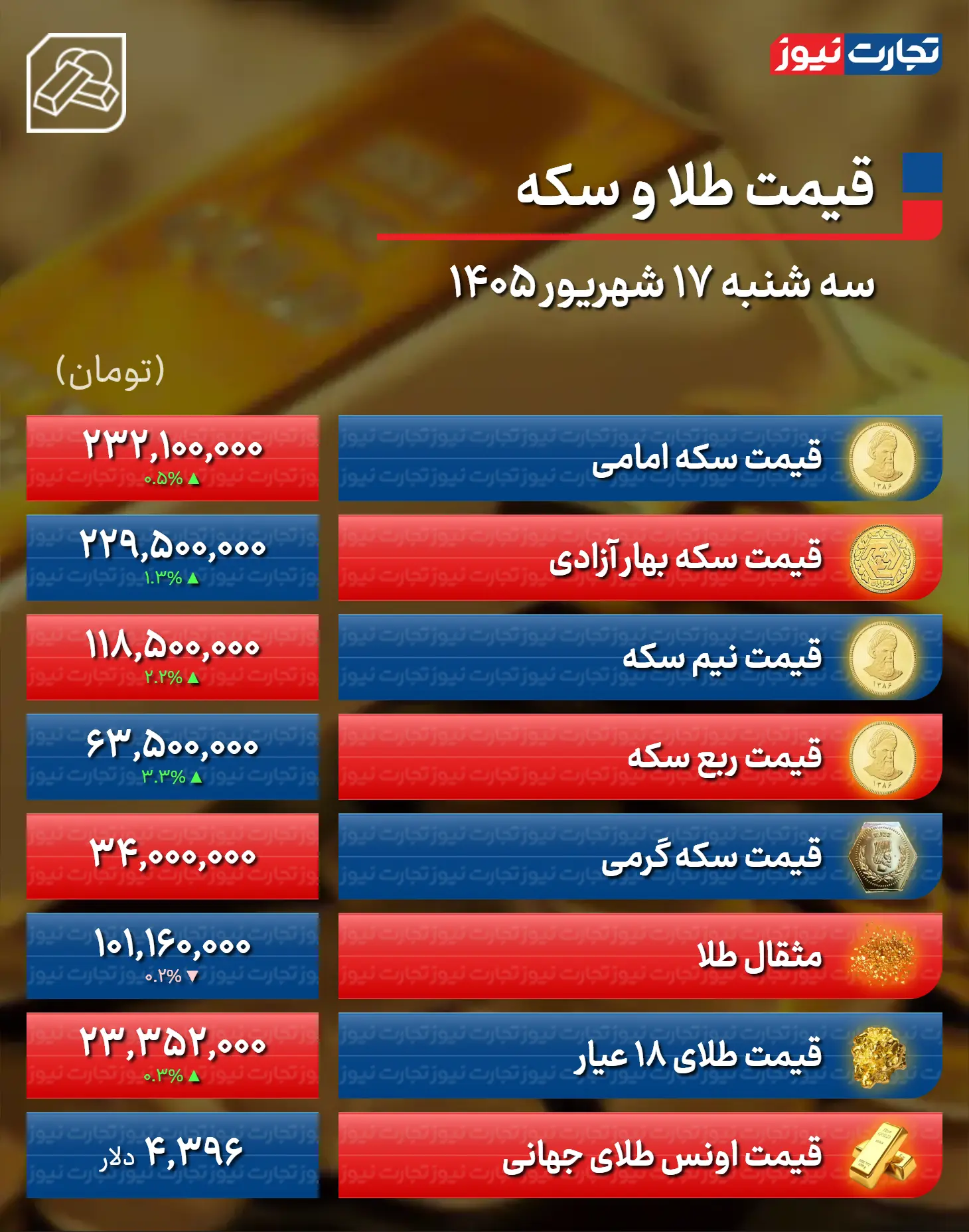 بورس