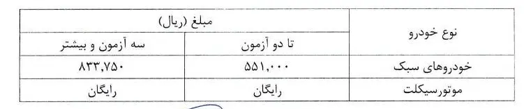 معاینه فنی