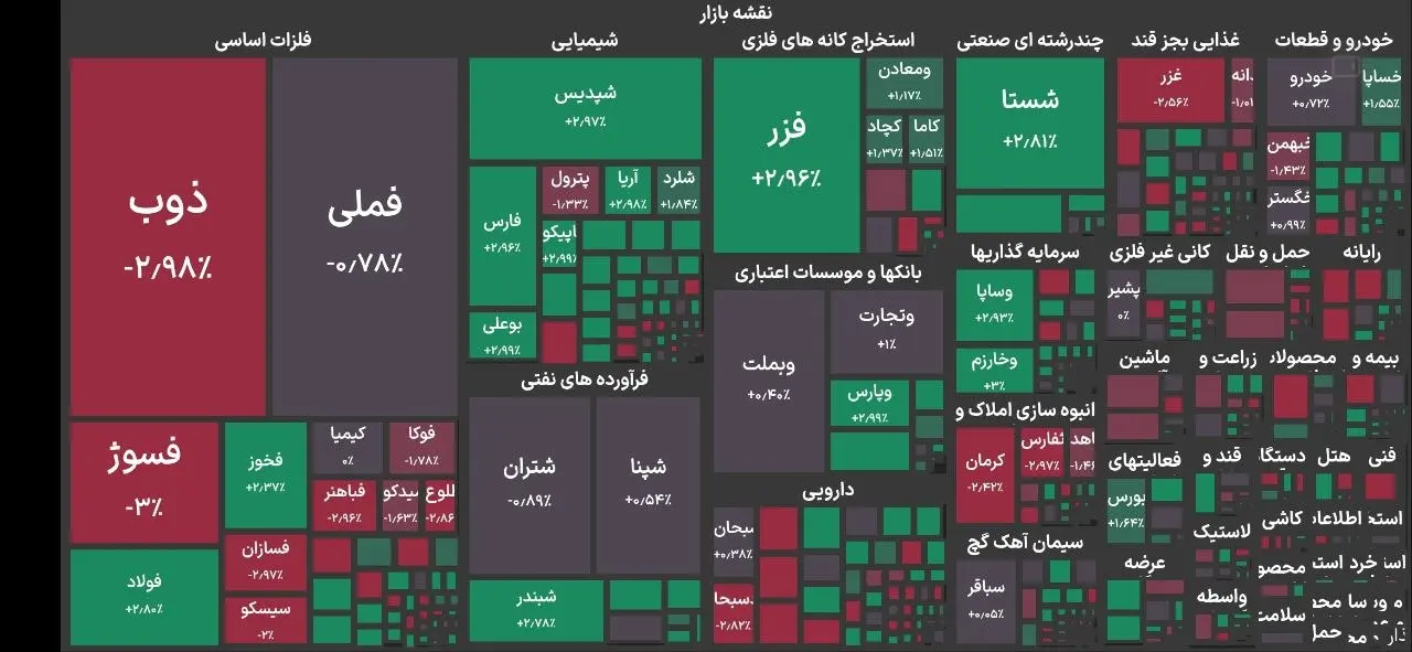 بورس