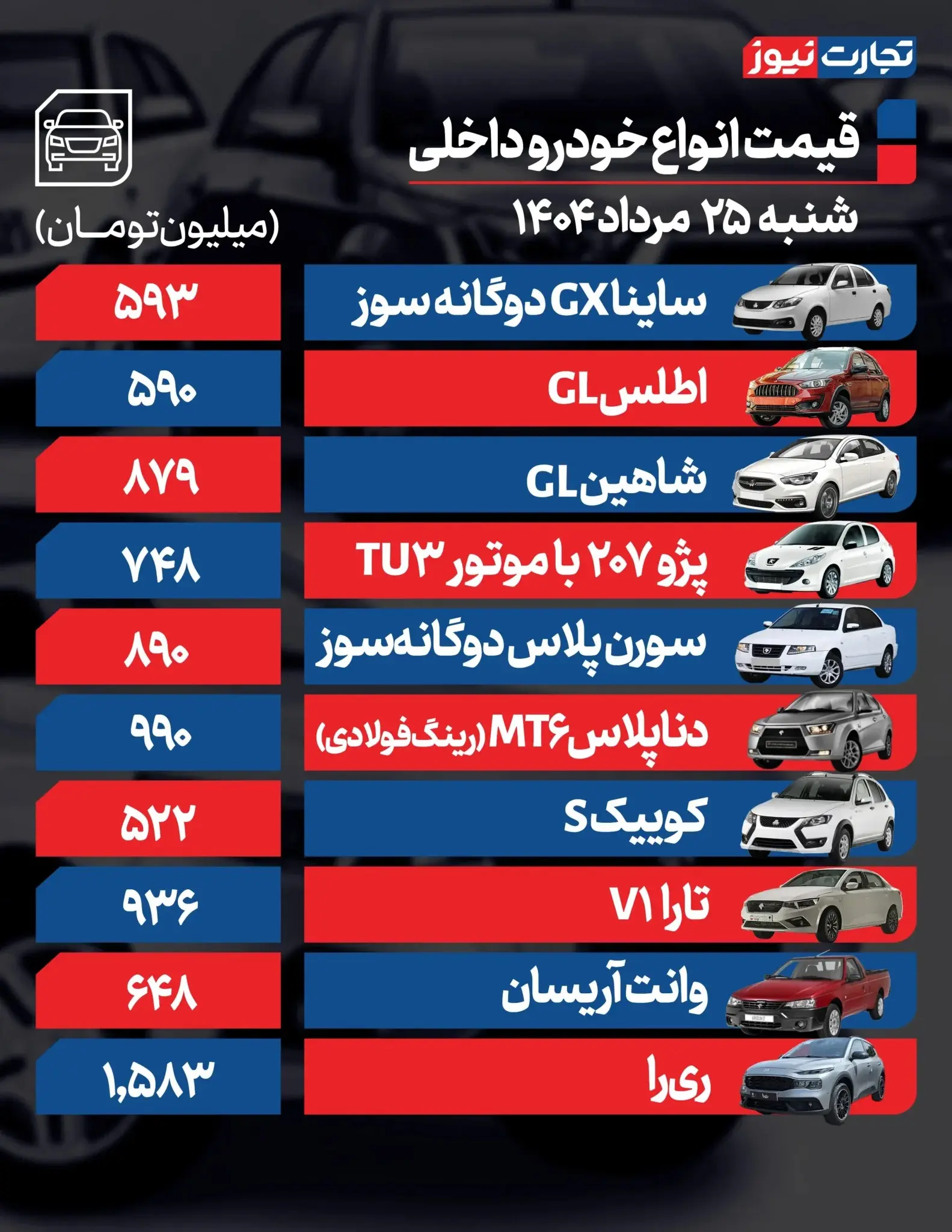 قیمت خودرو ۲۵ مرداد 