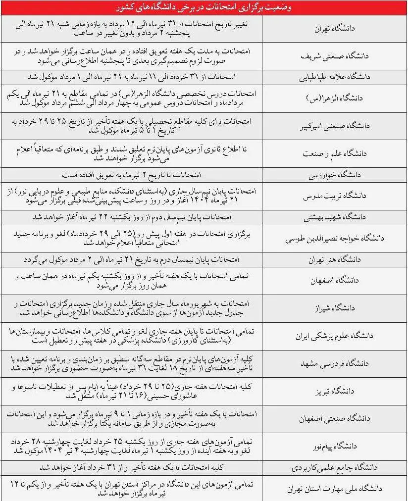 امتحانات