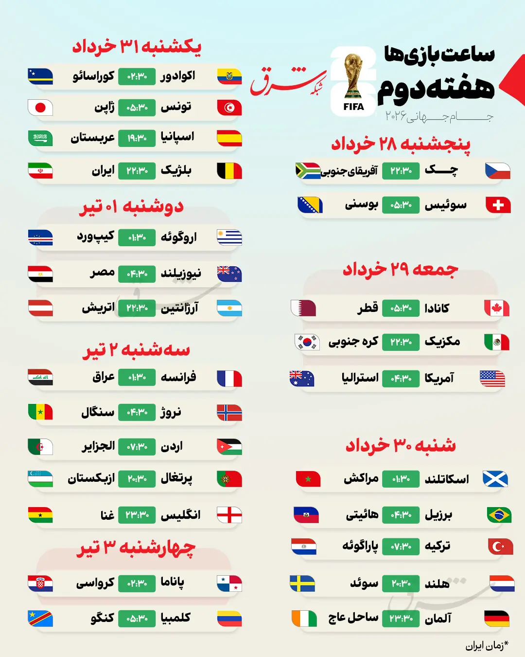 برنامه کامل بازیهای مرحله گروهی جام جهانی ۲۰۲۶- هفته دوم