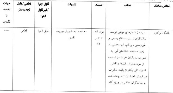 آرای کمیته انضباطی