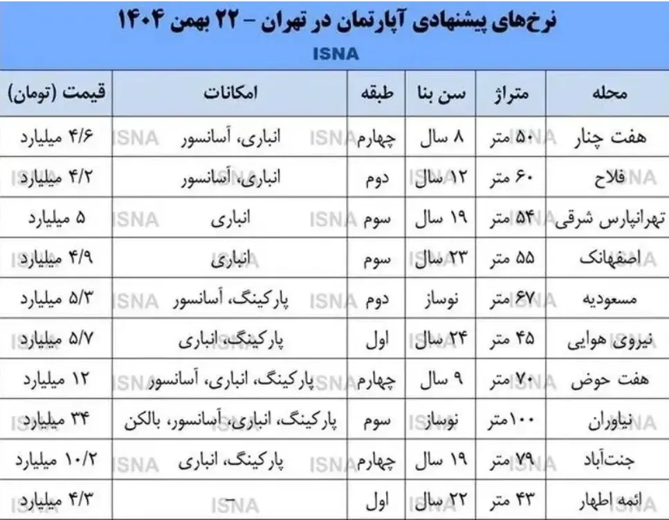 سفارت آمریکا در بغدا