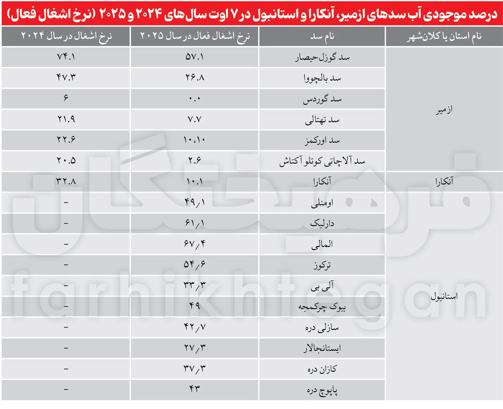 1754691184خشکسالی-بزرگ-ترکیه