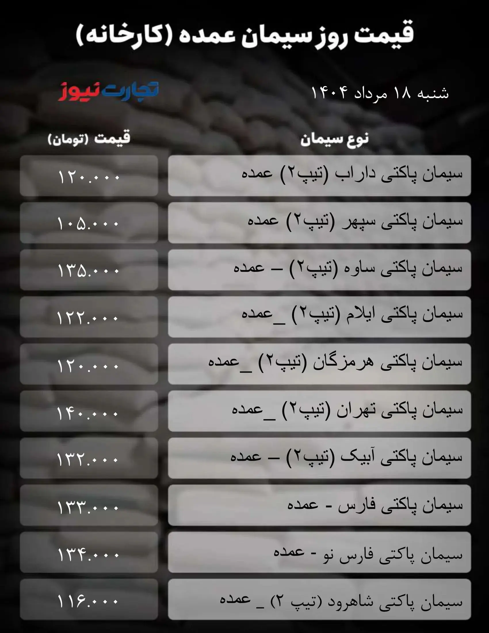 قیمت  سیمان ۱۸ مرداد