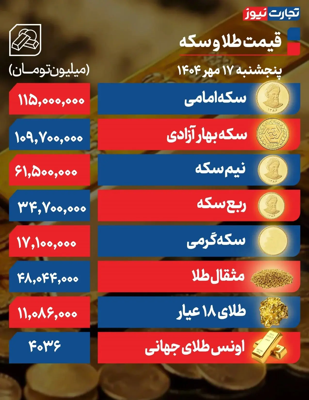 جدول قیمت طلا و سکه امروز ۱۷ مهر ۱۴۰۴