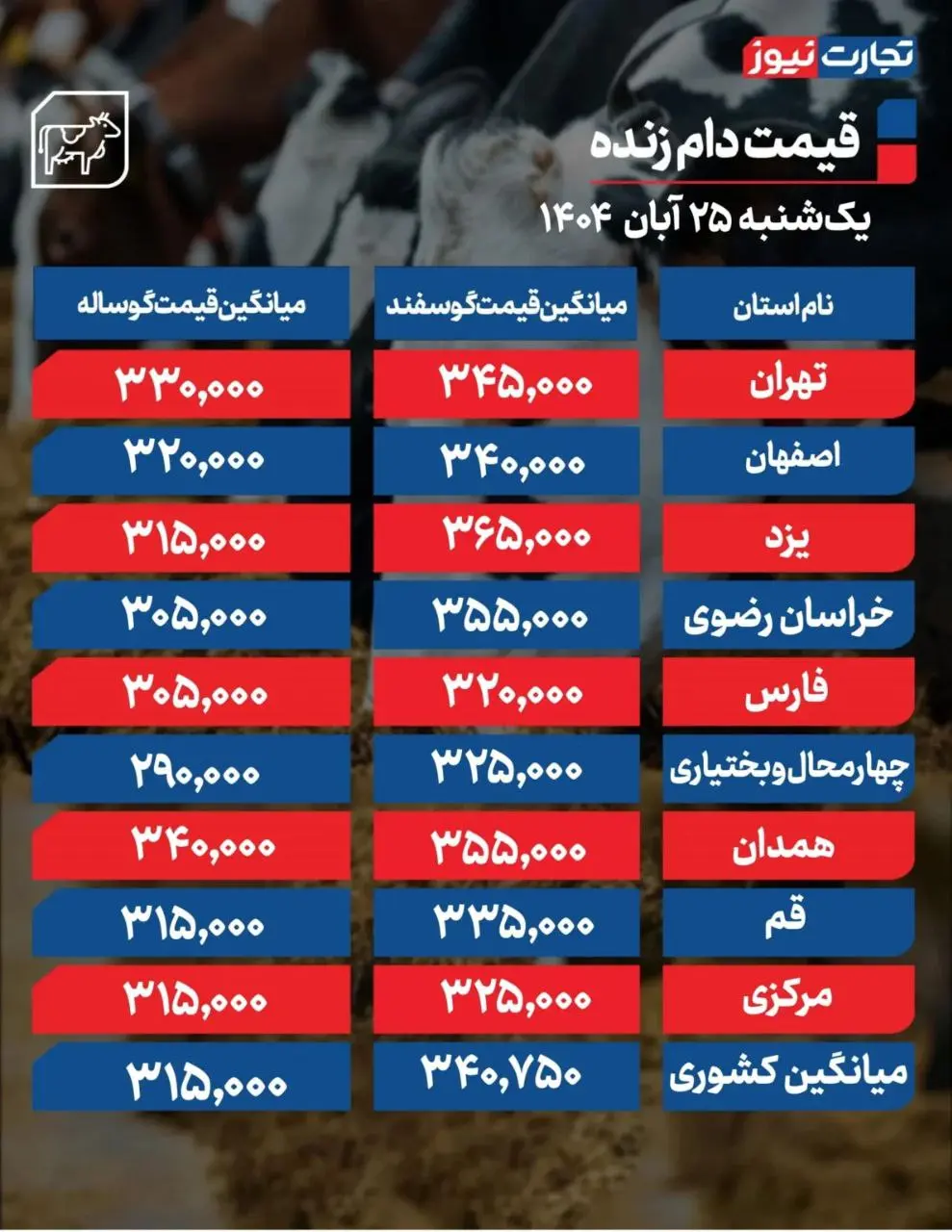 دام زنده ۲۵ آبان