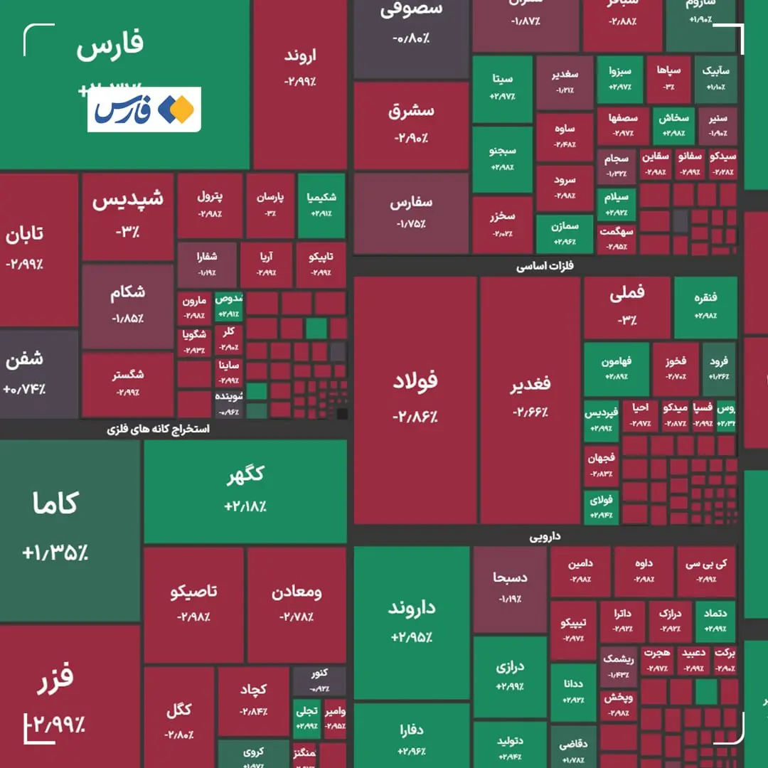 بورس