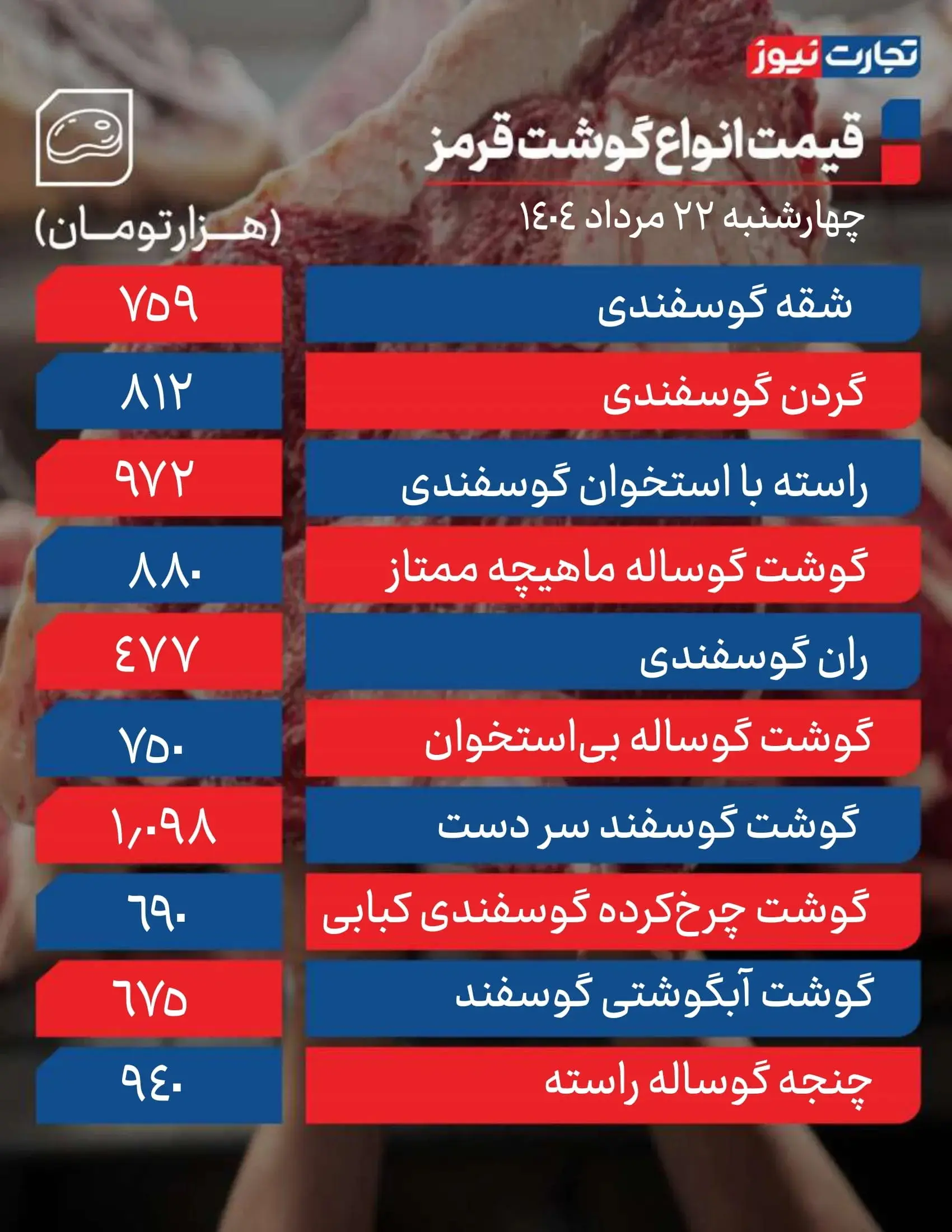 گوشت قرمز