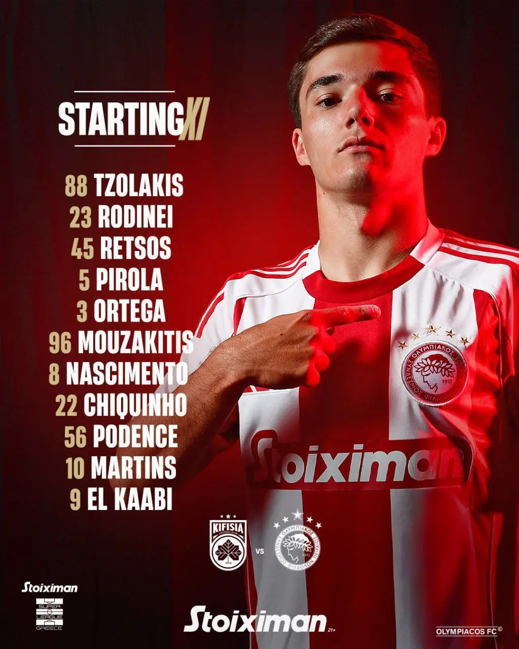 ترکیب المپیاکوس برابر کیفیسیا؛