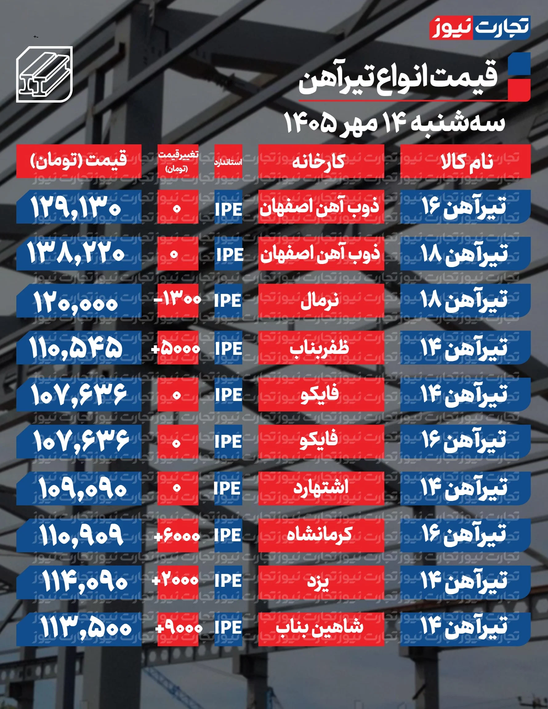 قیمت تیرآهن