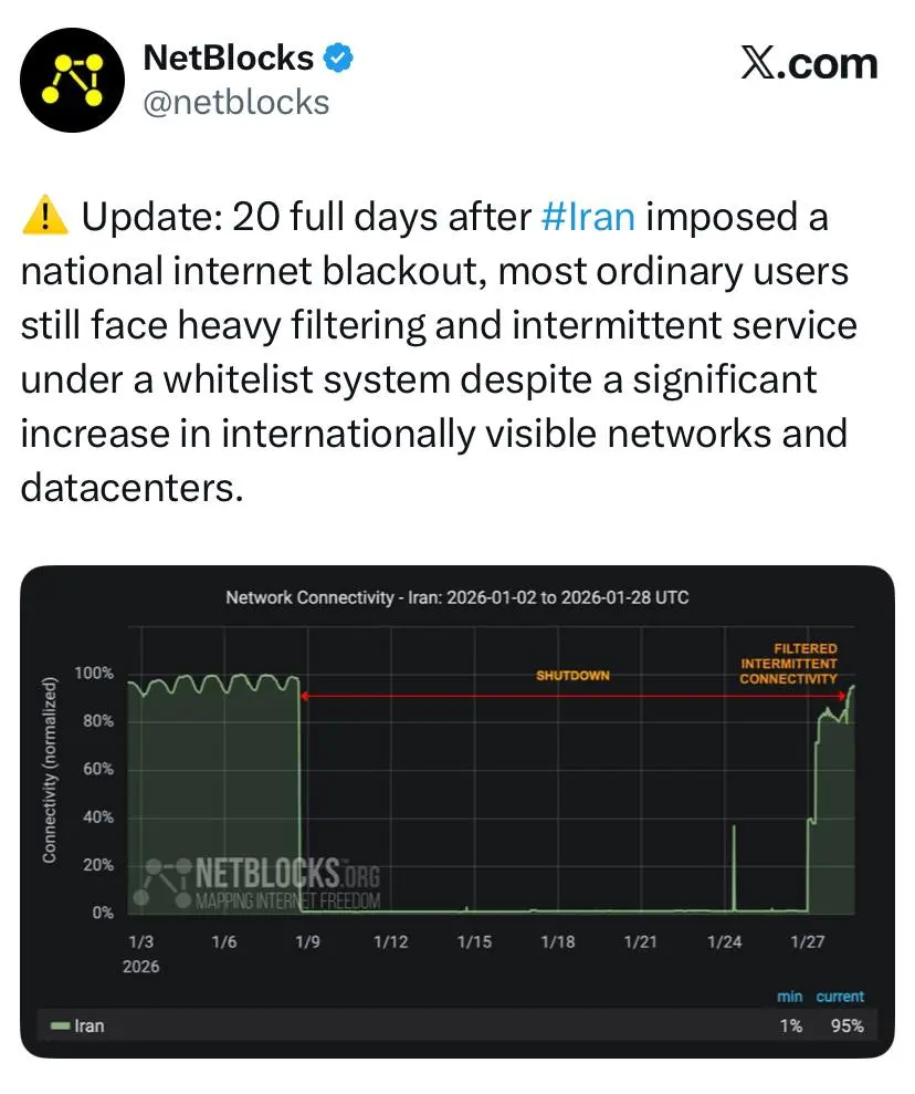توییت نت‌بلاکس
