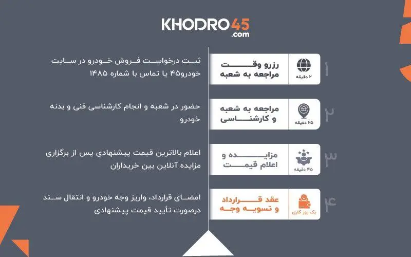 خودرو ۴۵