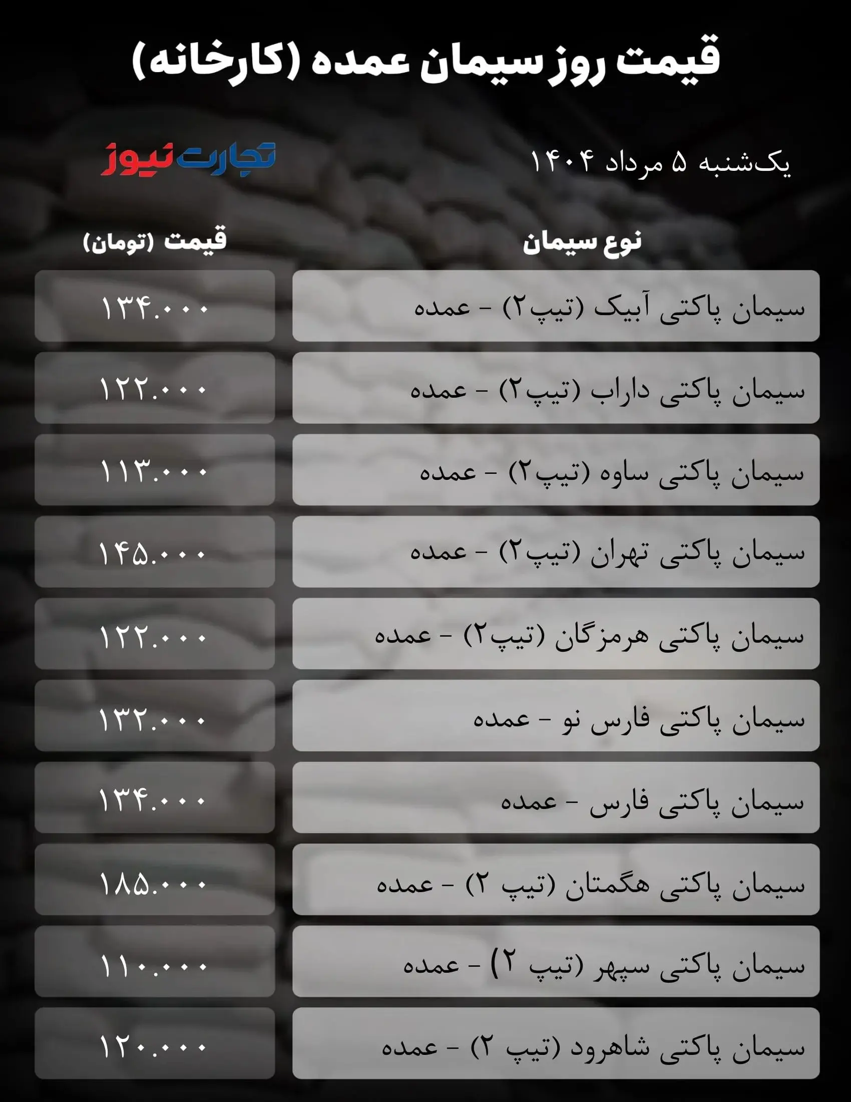 قیمت سیمان ۵ مرداد