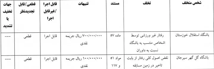 جریمه استقلال۲