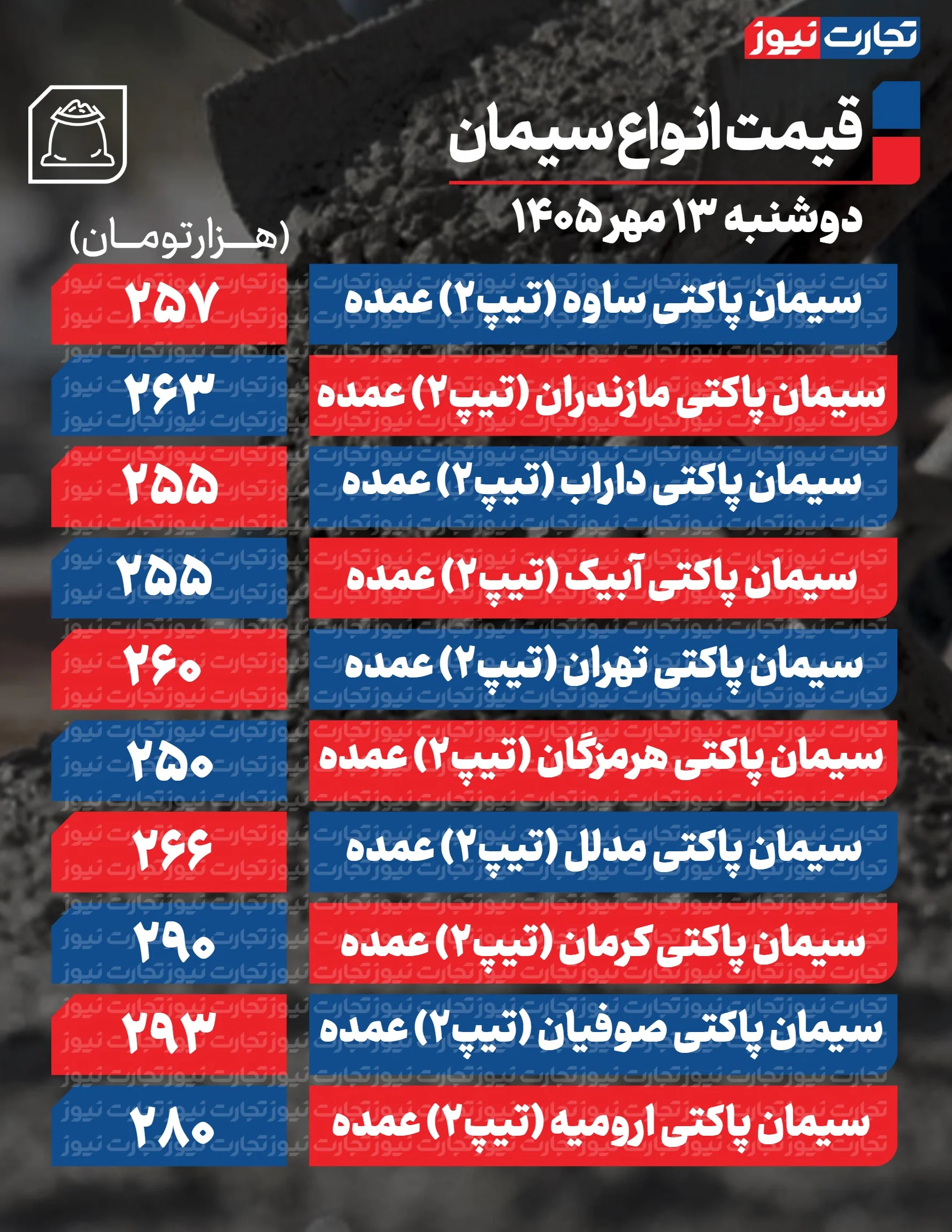 قیمت سیمان