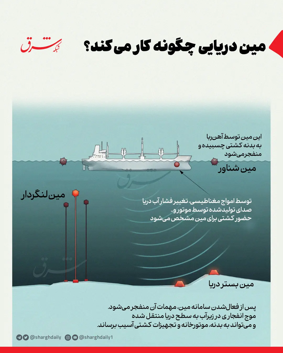 مین