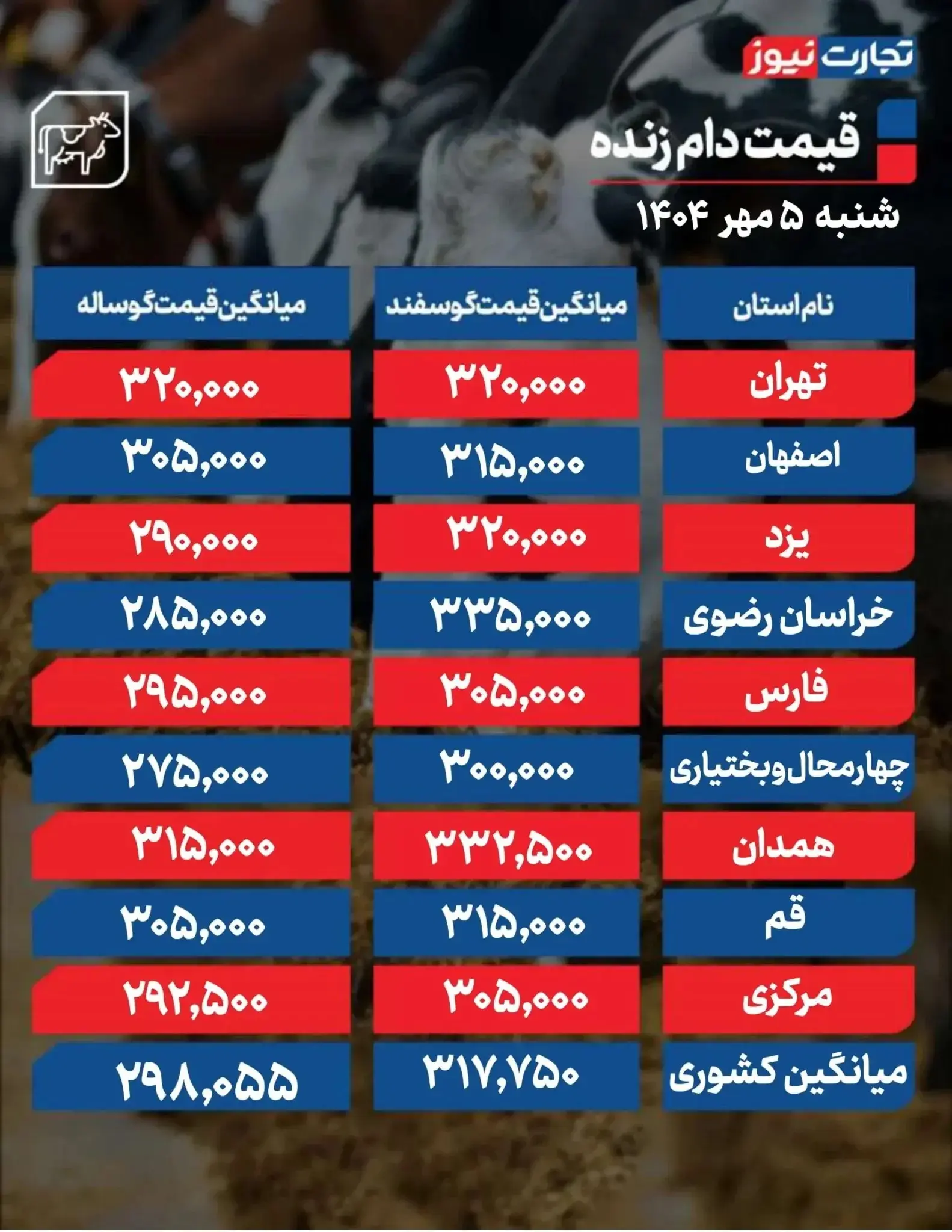 دام زنده ۵ مهر