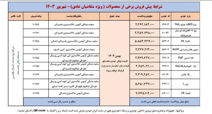 پیش فروش ایران خودرو