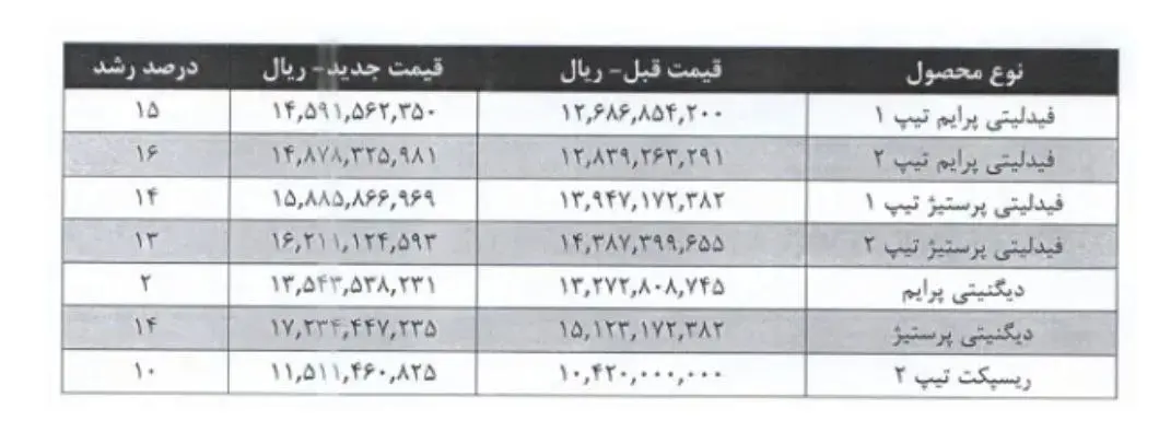 فیدلیتی