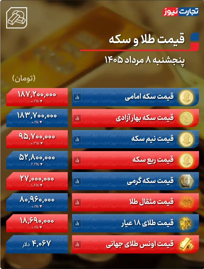 طلا