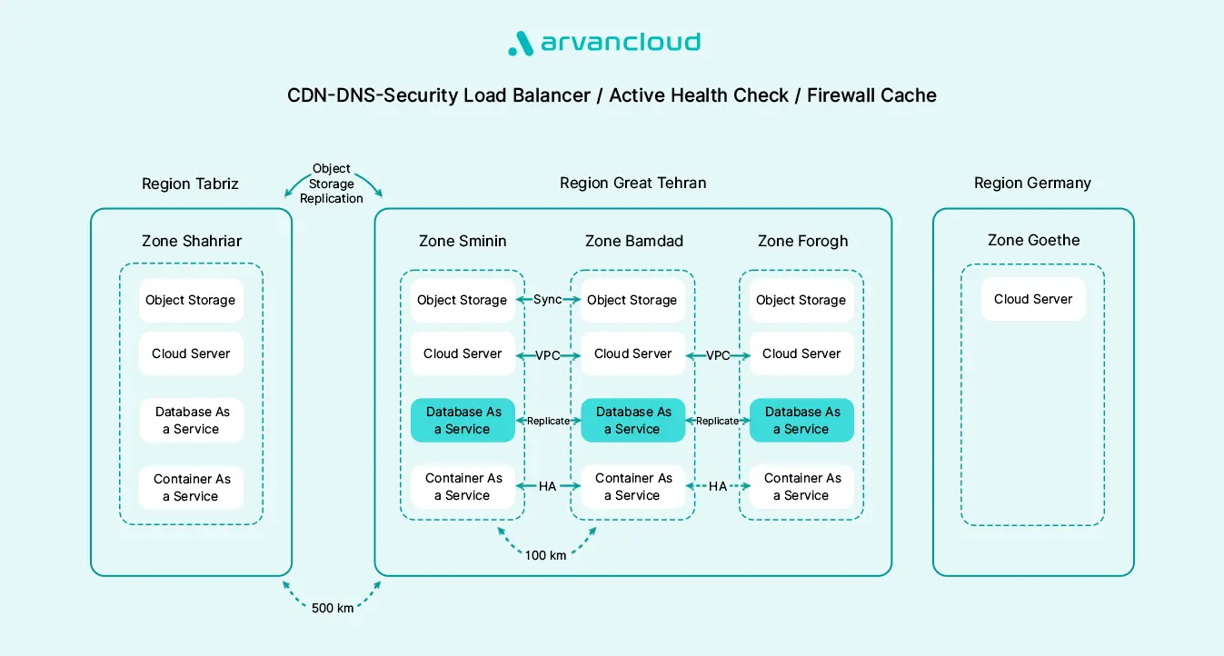 1404.08.14. Region-02
