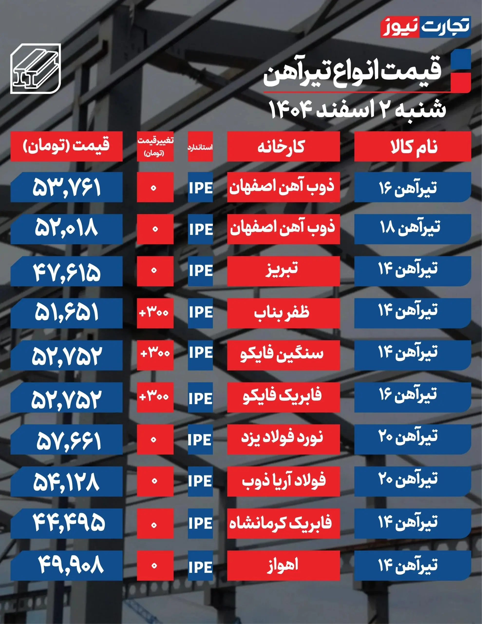 قیمت انواع تیرآهن امروز شنبه ۲ اسفند ۱۴۰۴