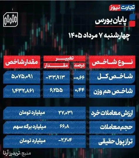 بورس