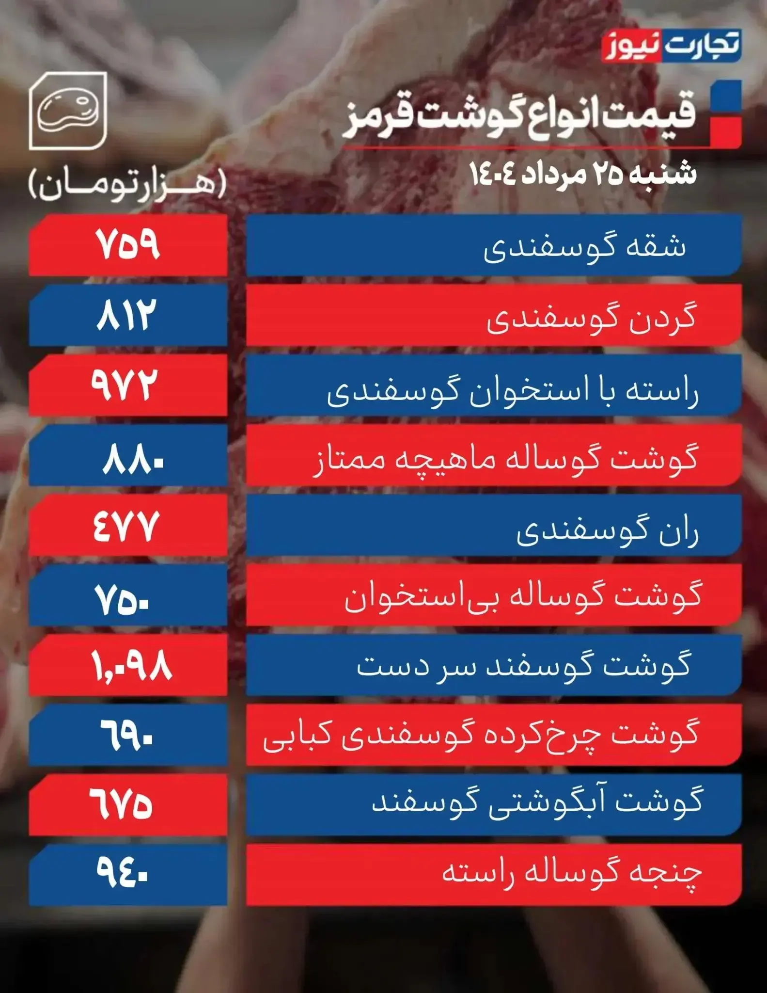 قیمت گوشت قرمز ۲۵ مرداد 