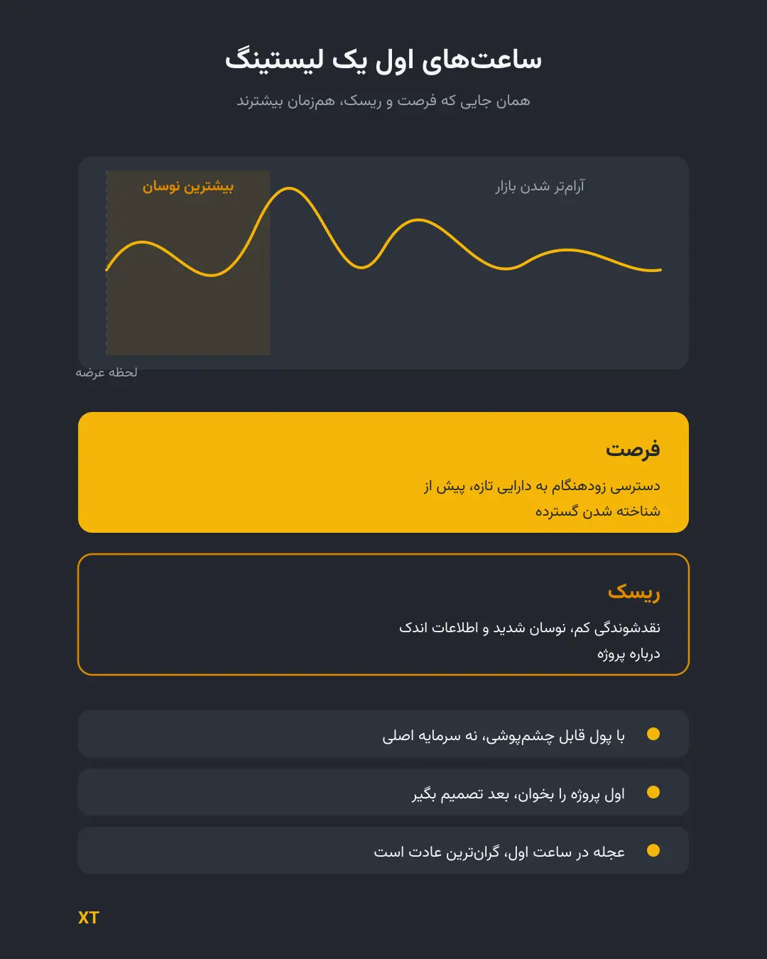 ساعتهای اول یک لیستینگ