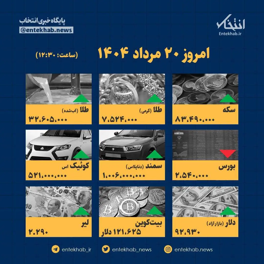 آخرین قیمت ها امروز دوشنبه۲۰ مرداد ۱۴۰۴ اعلام شد