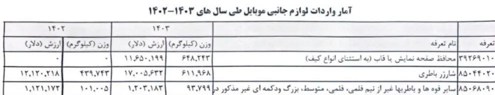واردات قاب گوشی