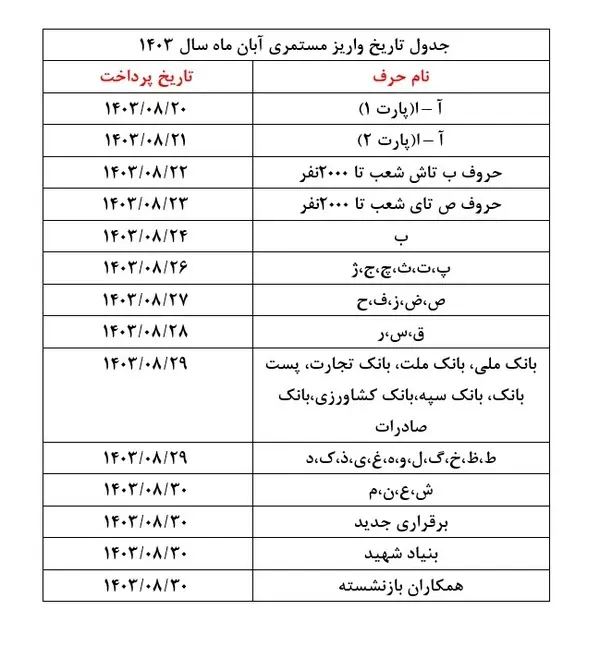 مستمری