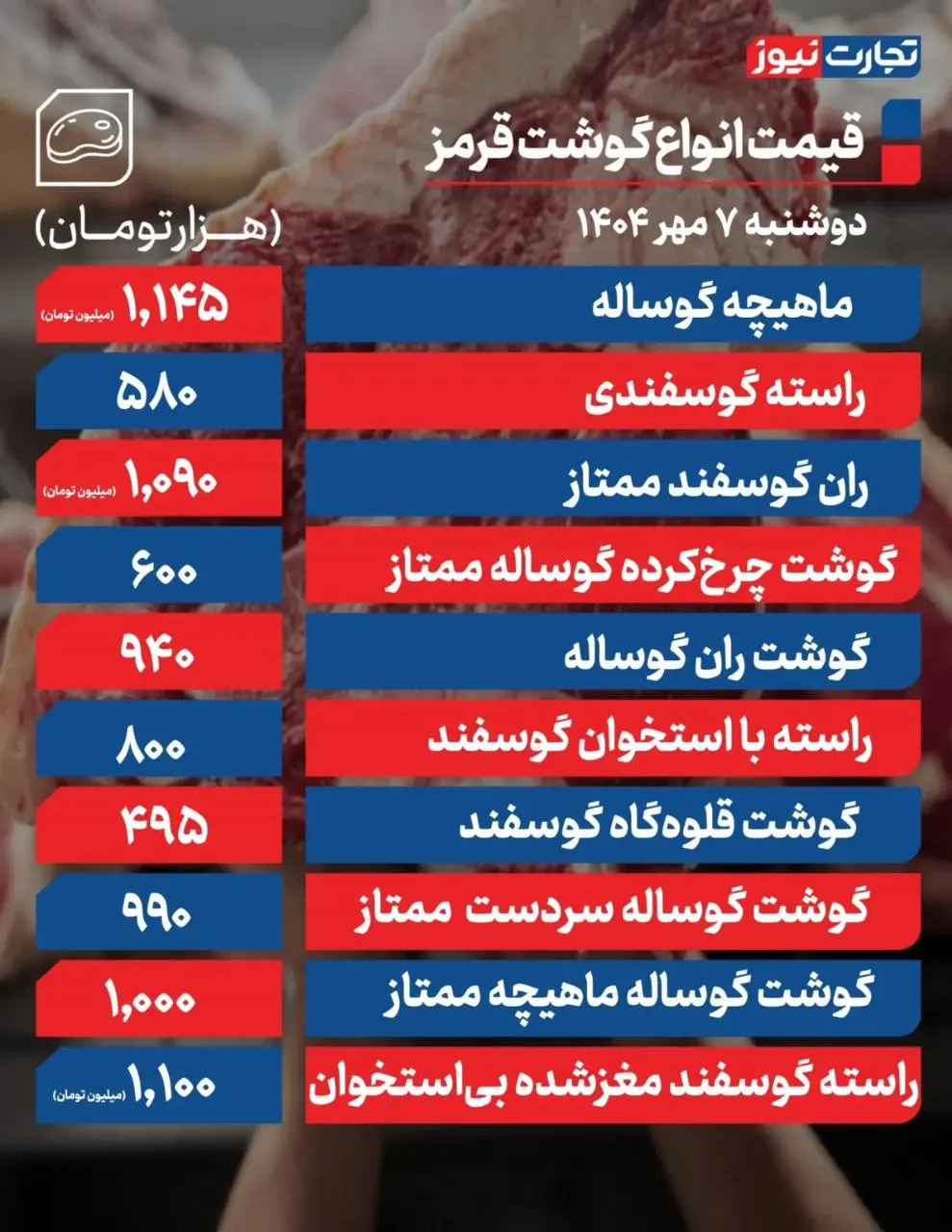 قیمت گوشت قرمز ۷ مهر