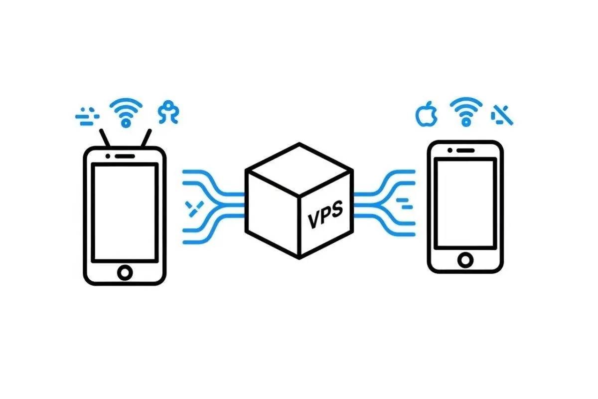سرور مجازی1