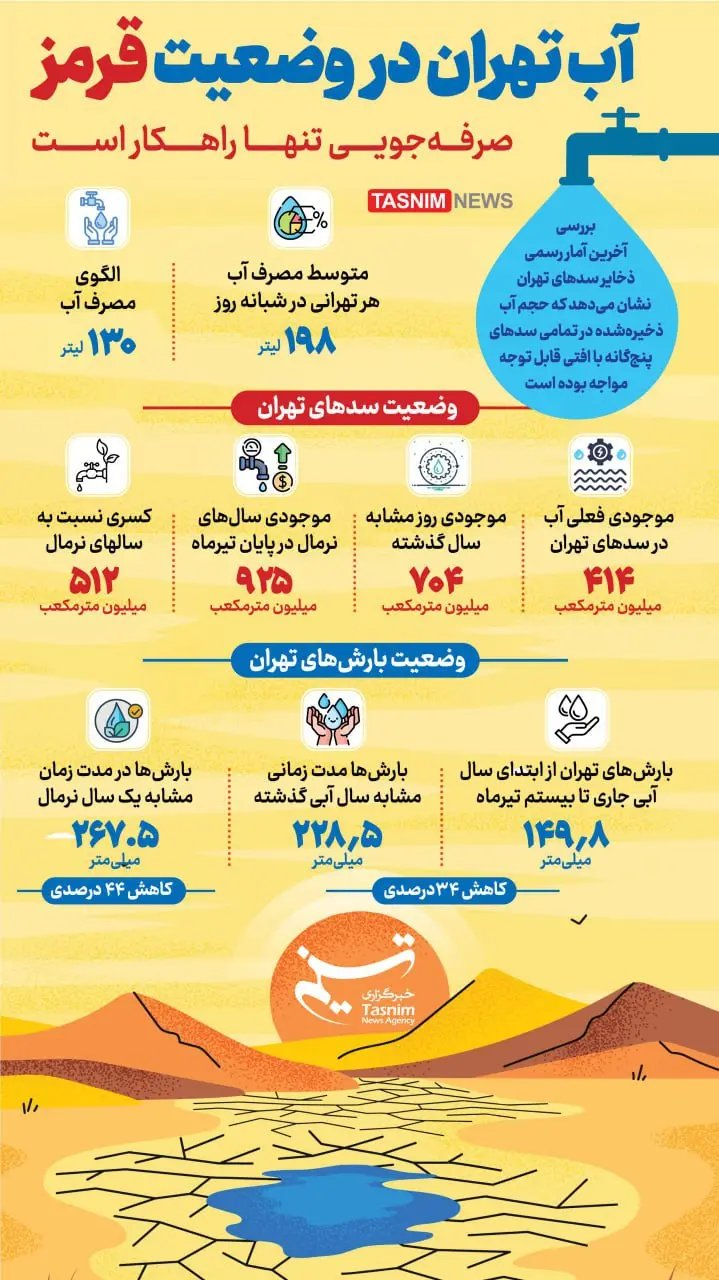 آب تهران
