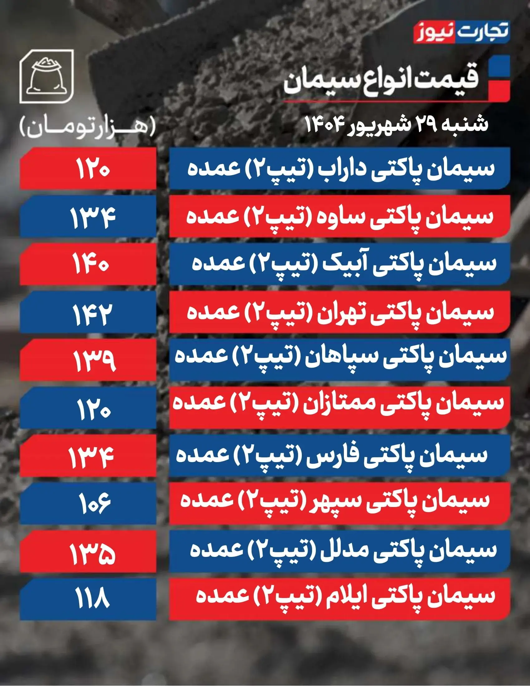 قیمت سیمان ۲۹ شهریور