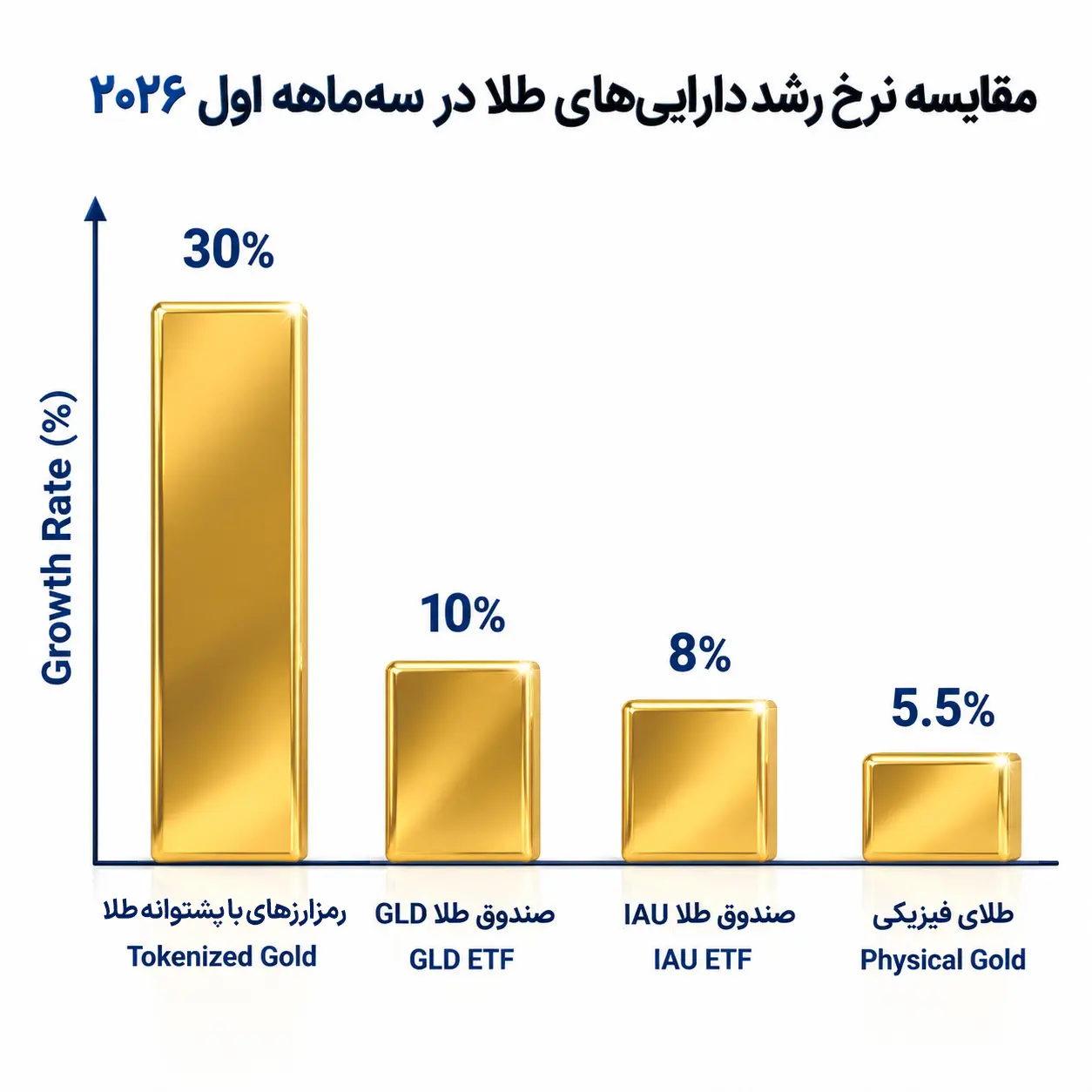 chart2