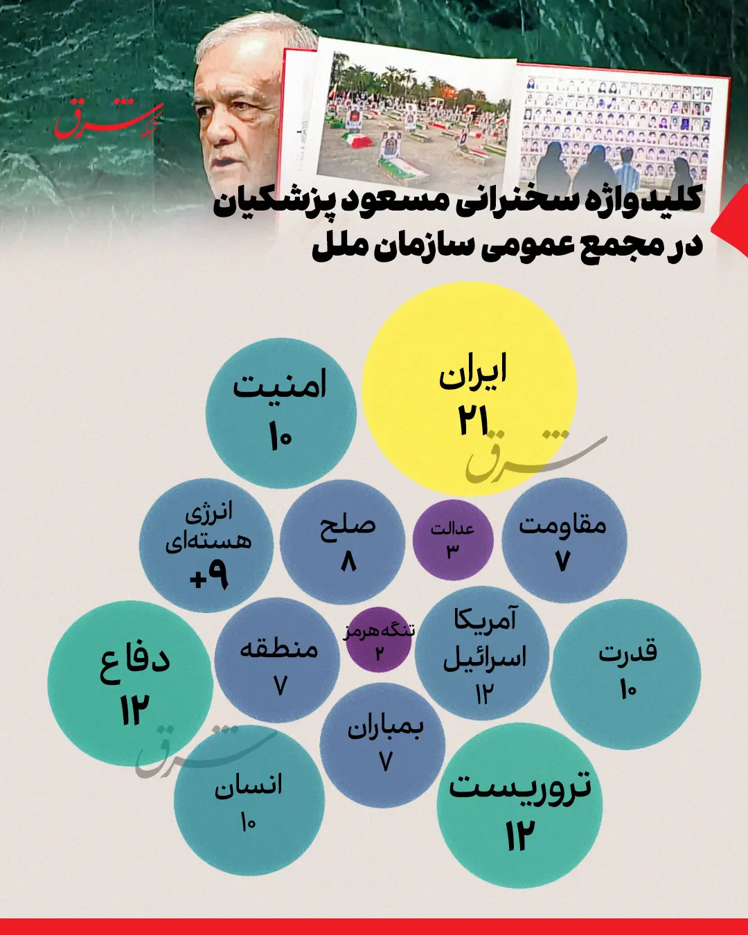 پزشکیان
