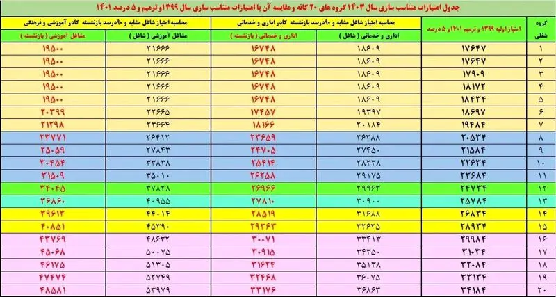 جدول+متناسب+سازی+حقوق+بازنشستگان