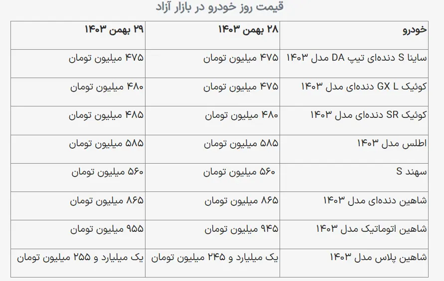 قیمت محصولات سایپا