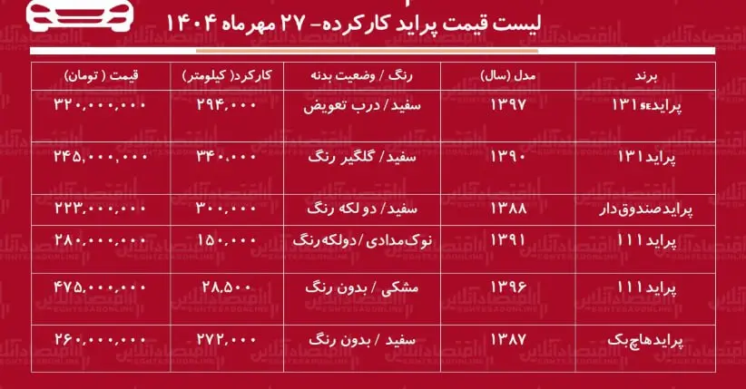 پراید
