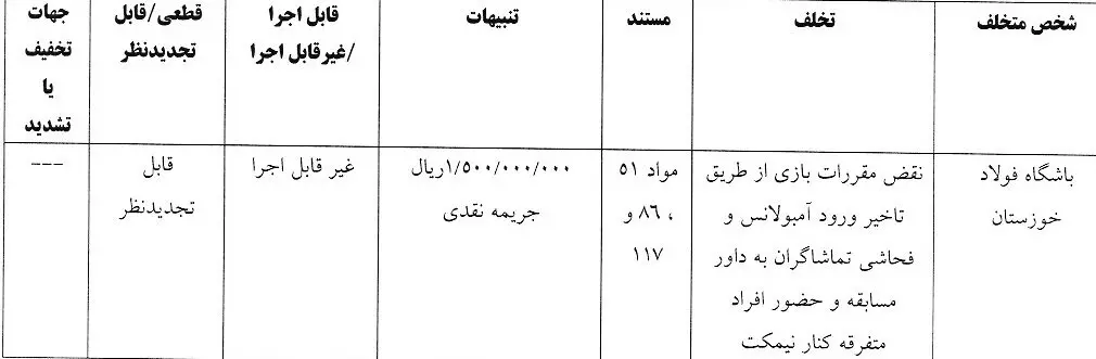 جریمه پرسپولیس