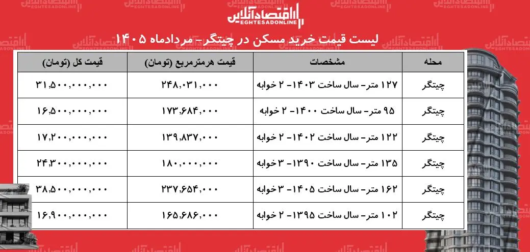 چیتگر