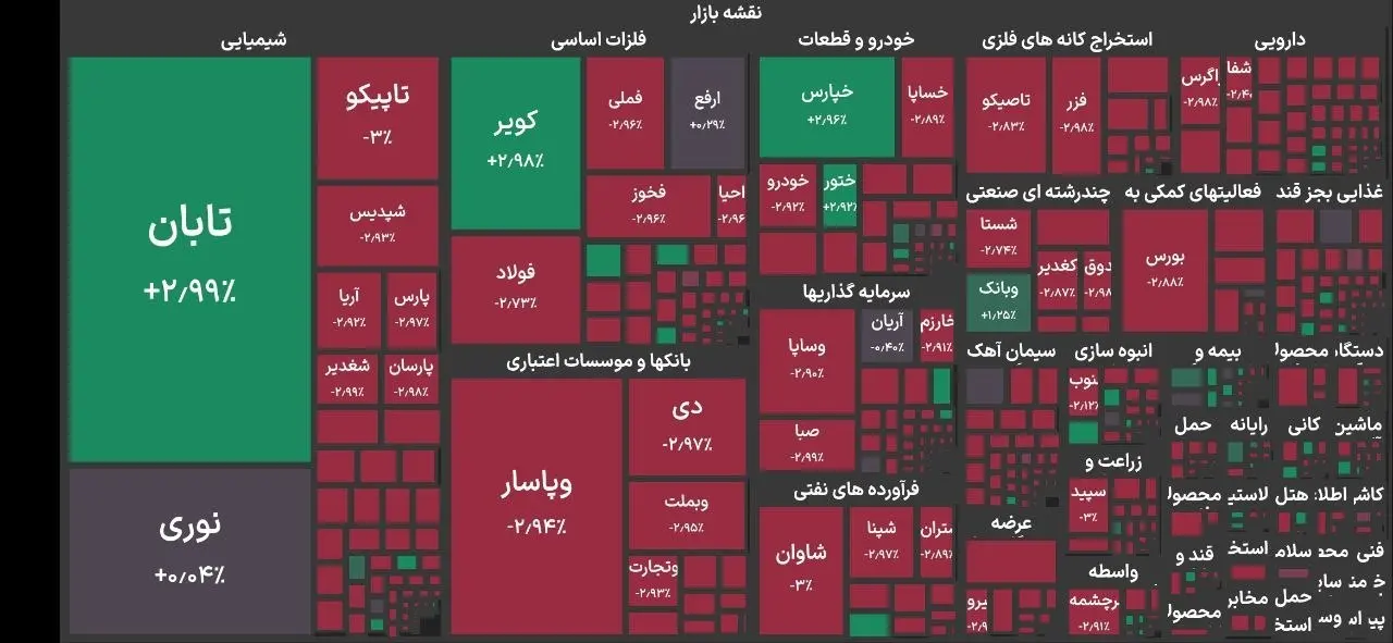 شاخص بورس، 29 شهریور