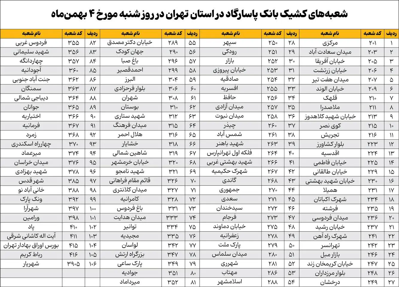 شعب کشیک بانک پاسارگاد