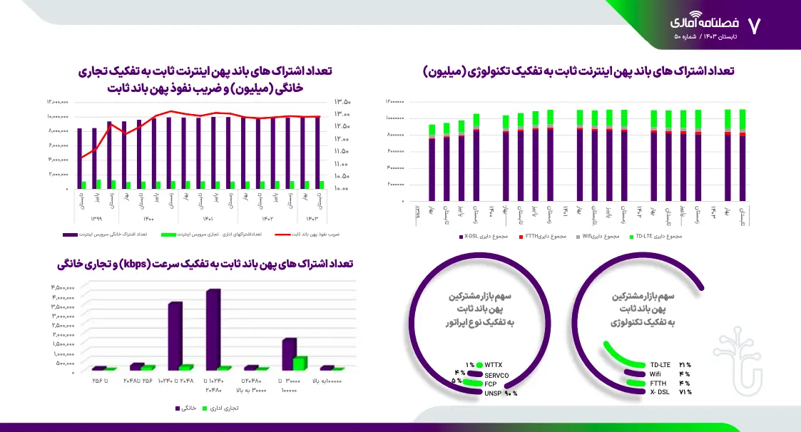 اینترنت