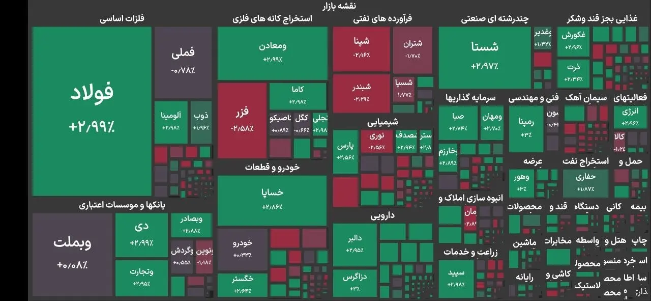 بورس